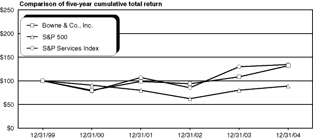 (LINE GRAPH)